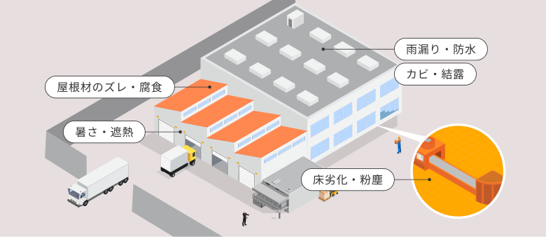 夏場の室温が異常に高い、さびや腐食、雨漏り、外壁・屋根の老朽化が気になる